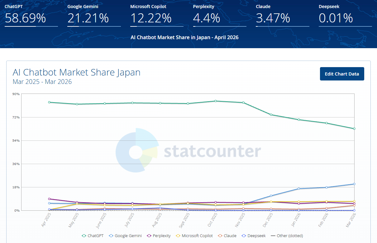 AI Marktanteil Japan