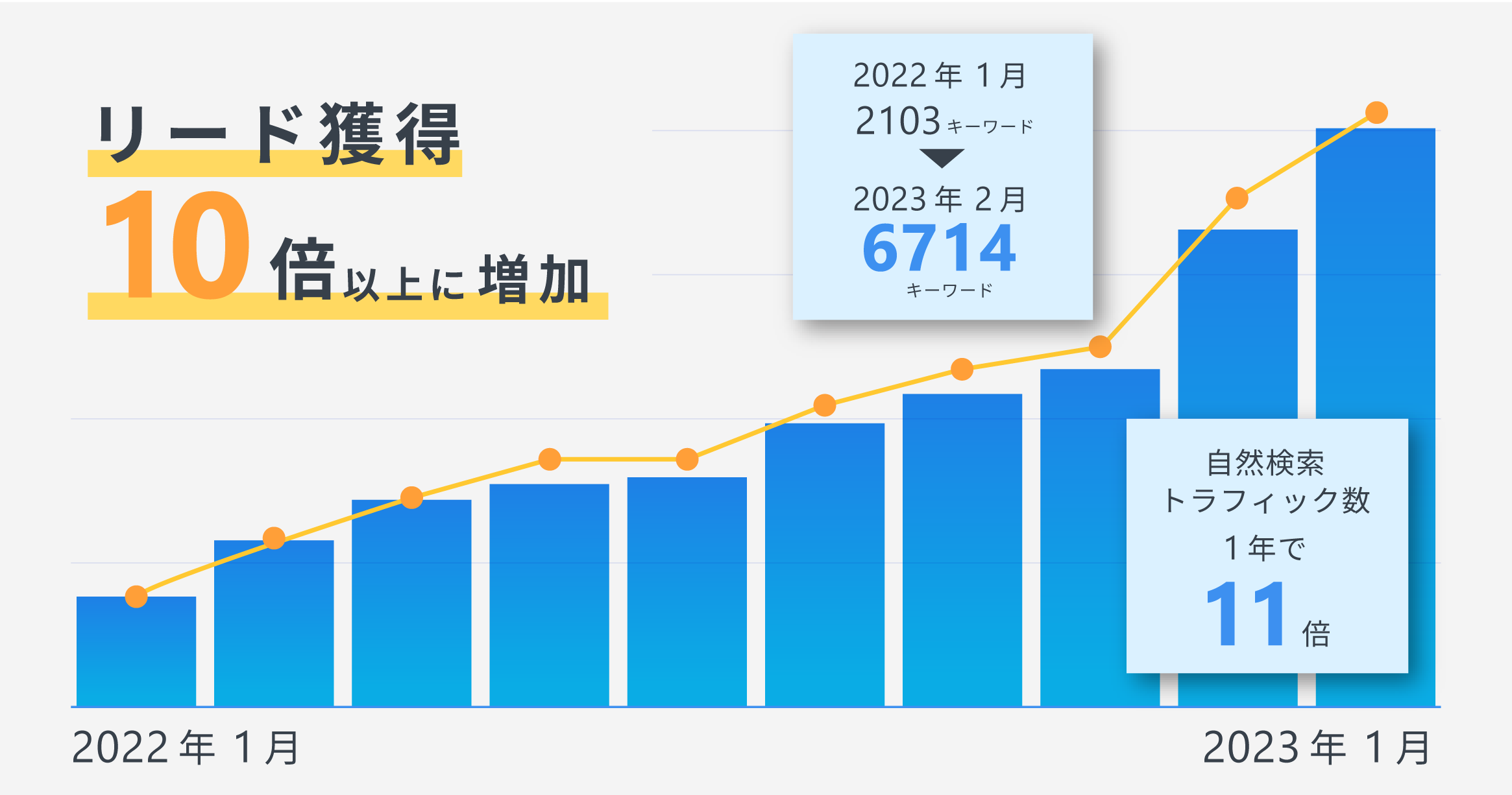 東京SEOメーカーの成功