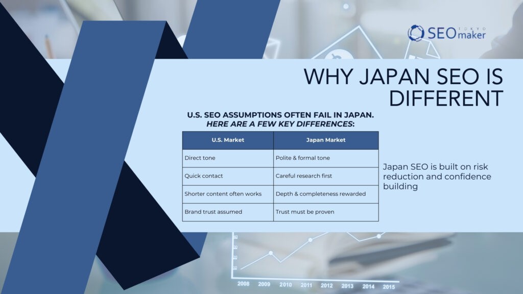 A strategic Guide to Entering the Japanese Market