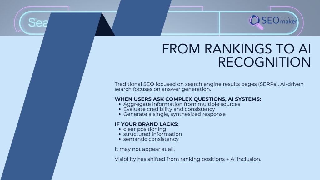 AIO, GEO, and LLMO The New Global ranking Strategy Rankings to Recognition