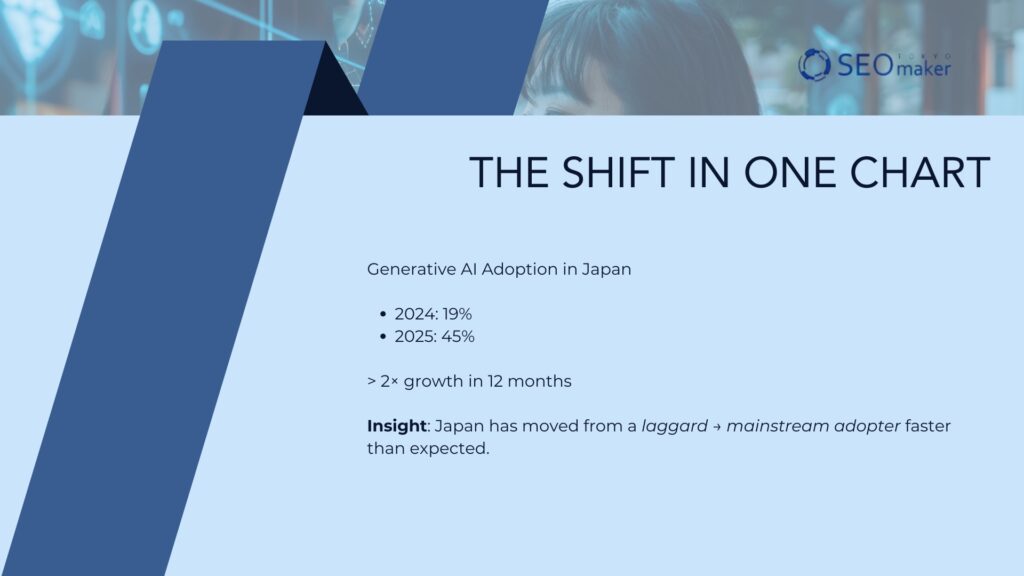 How Japanese Users Interact with AI Search: ChatGPT, Perplexity, and Google AI The Shift