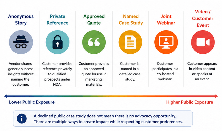 Japan Customer Advocacy Menu