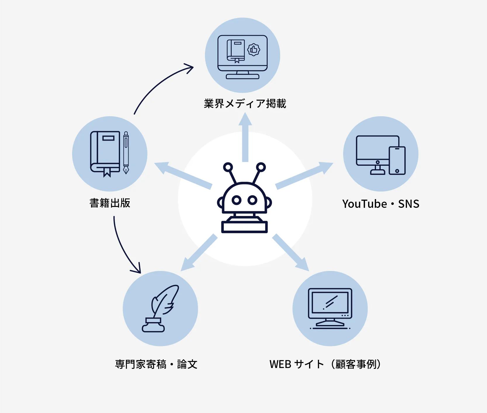 アメリカGEO/LLMO