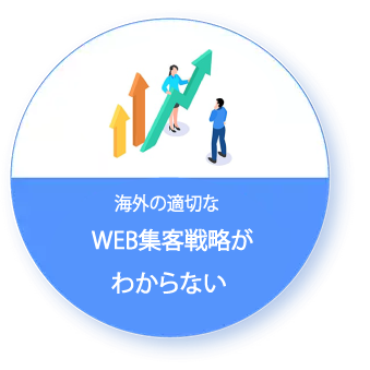 海外の適切なWEB集客戦略が分からない