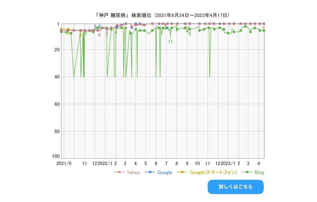 YMYLの順位