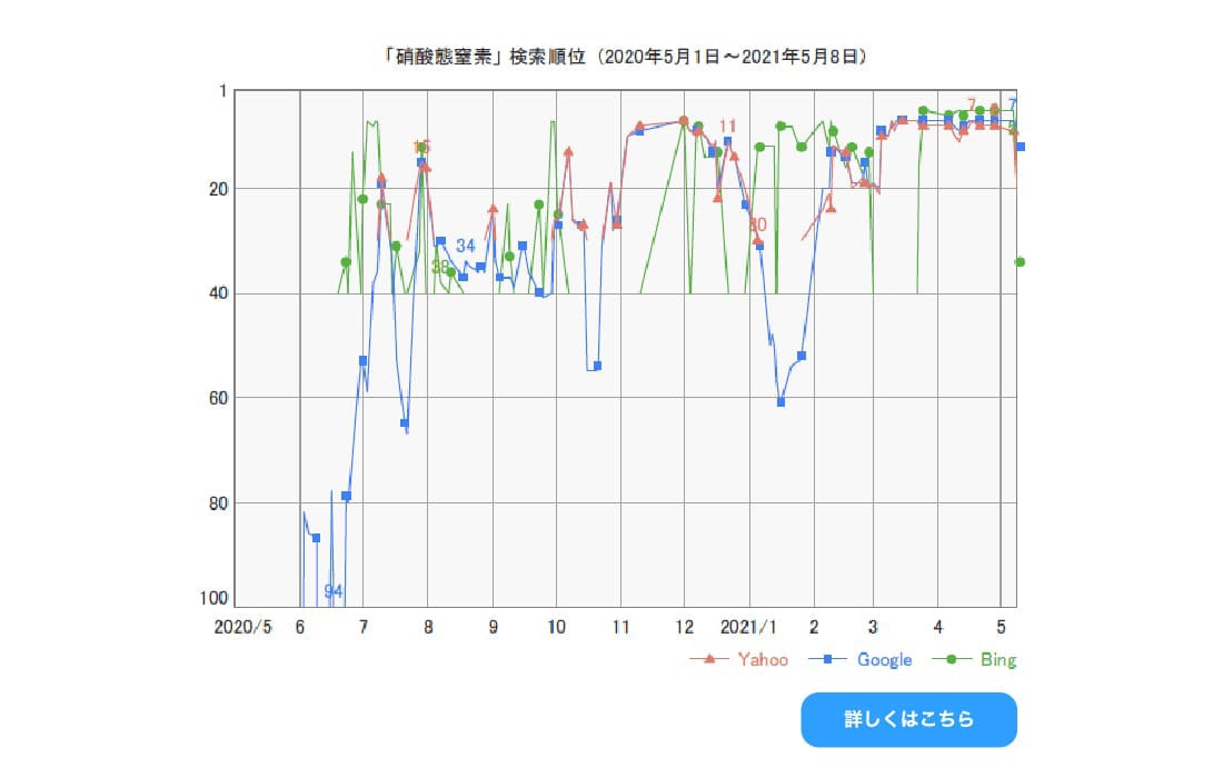 株式会社YASAI様