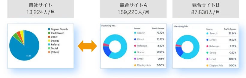 顧客分析