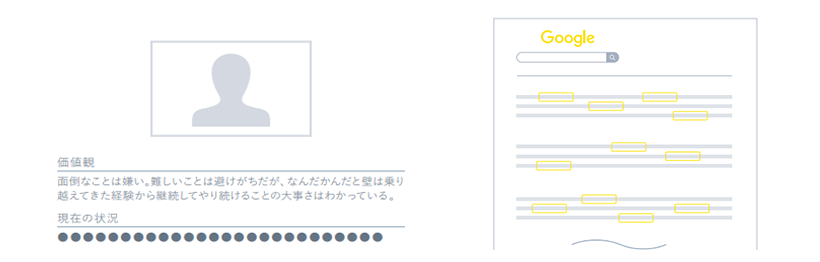 コンテンツ設計