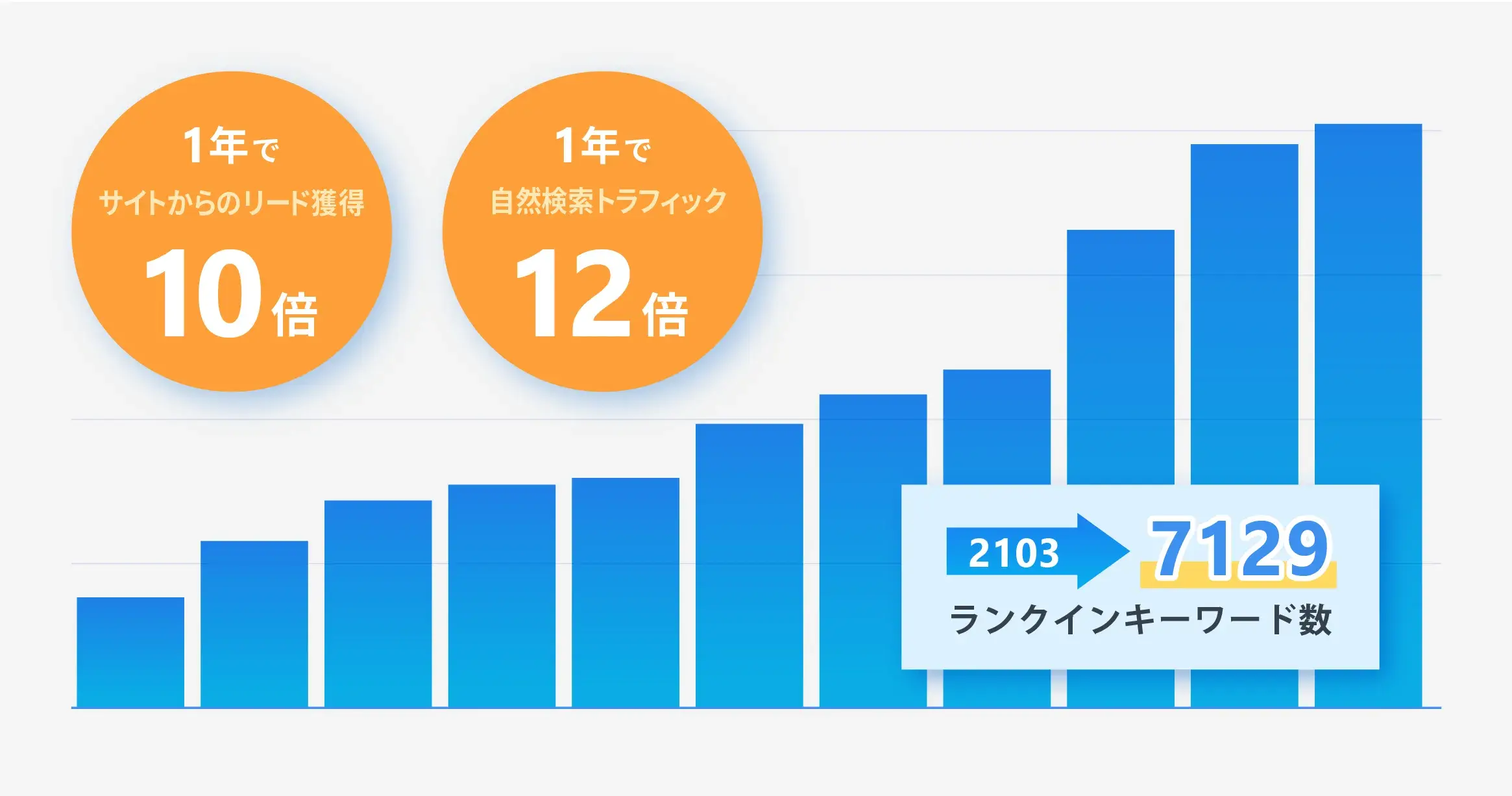 東京SEOメーカーの成功