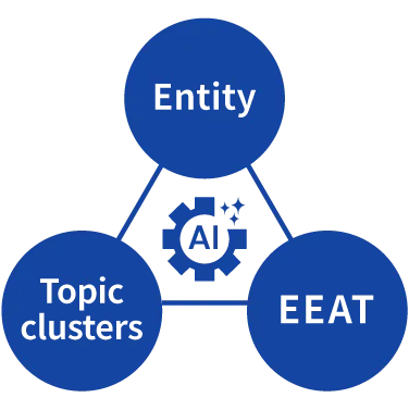 エンティティ・トピッククラスター・E-E-A-Tの三位一体構造