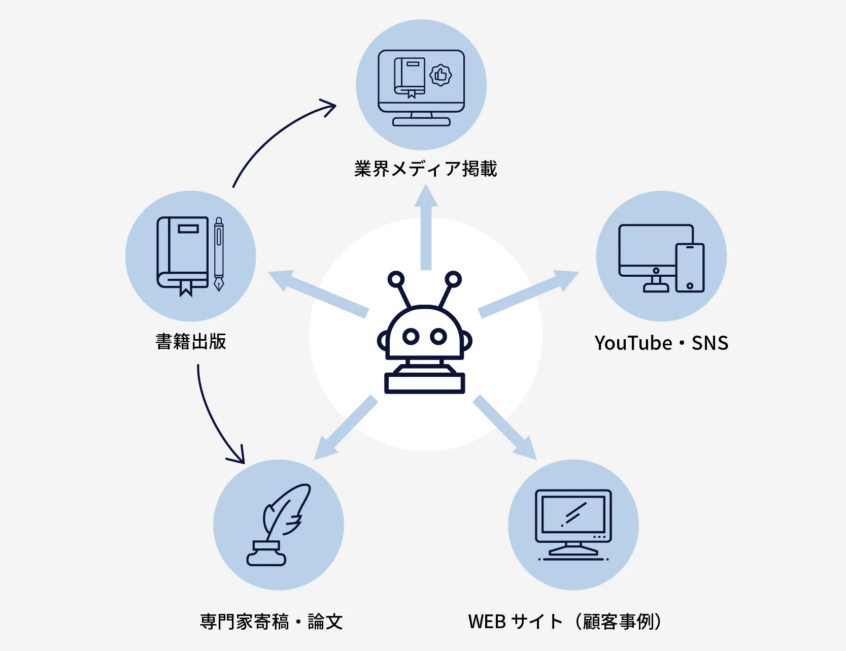 ローカルLLMO
