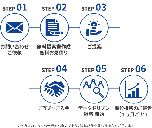 WEB解析の流れ