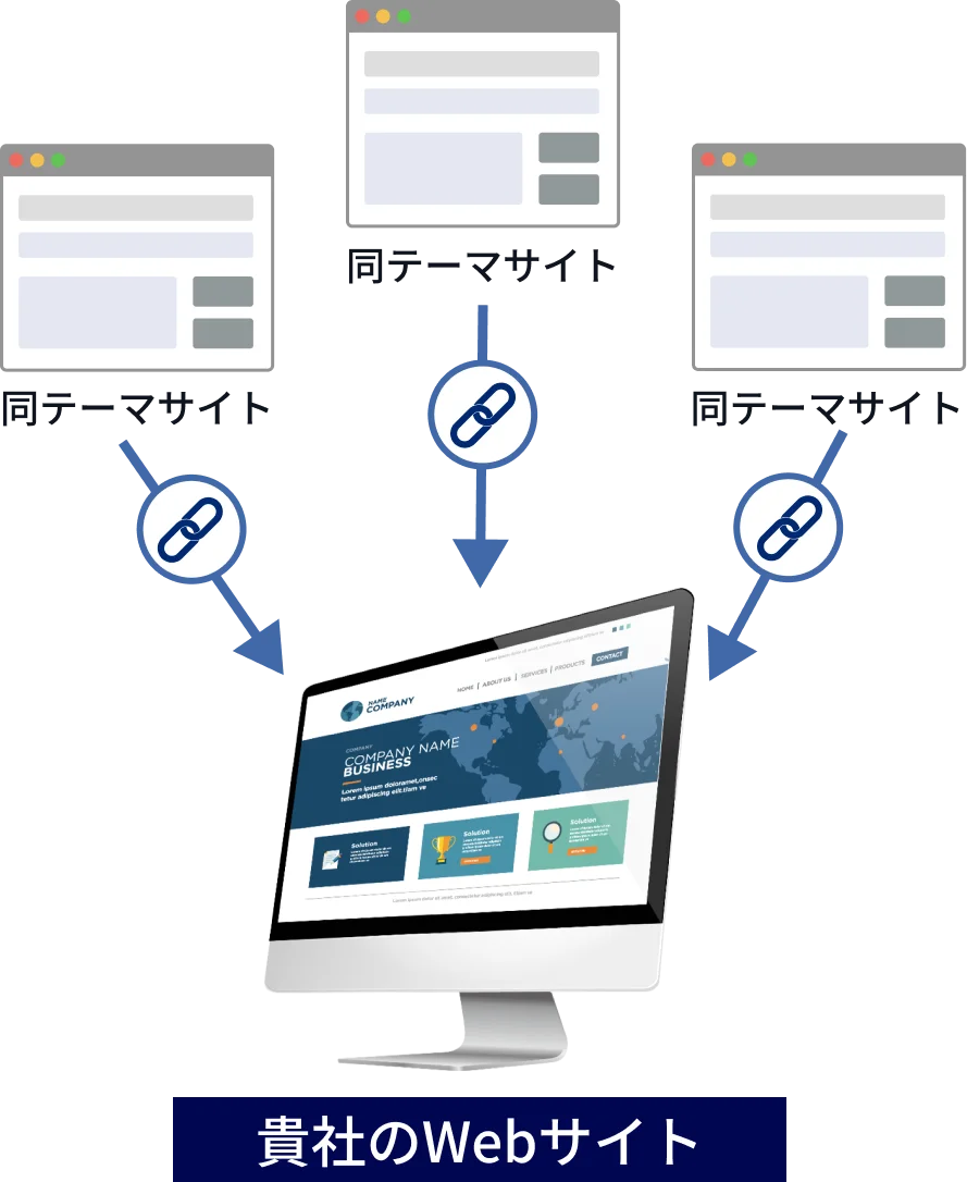 貴社のWebサイトシステム
