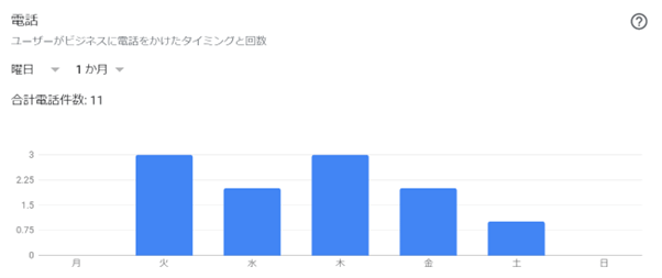 発信履歴