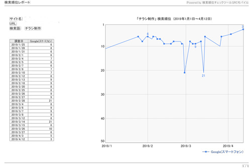 2019年SEO対策の実績②