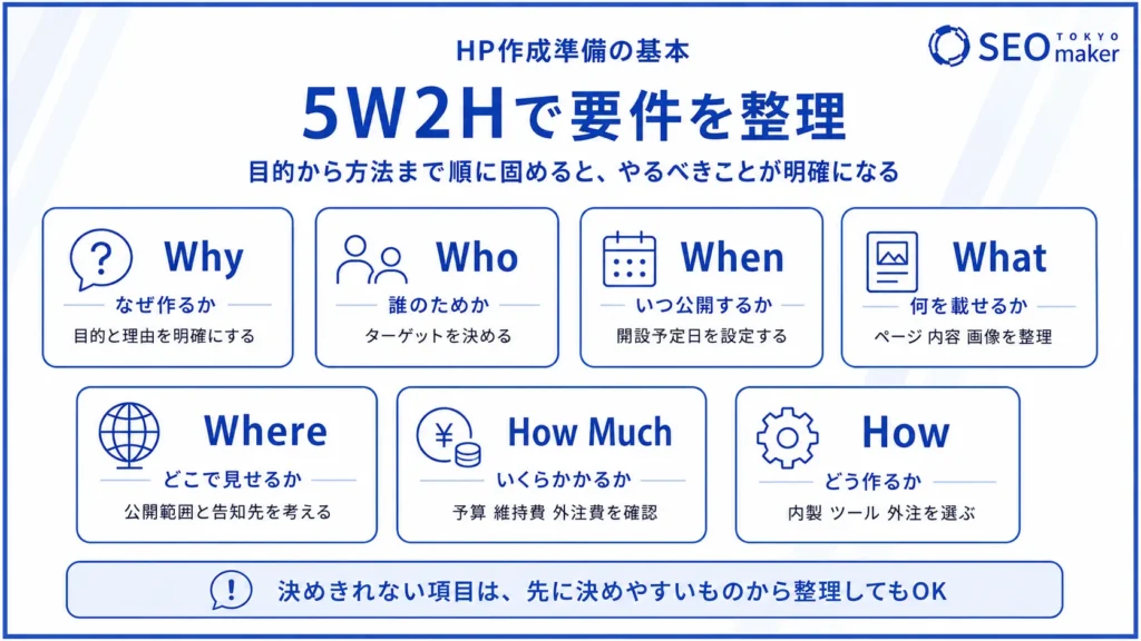 5W2Hとは?ホームページ作成前にする初心者のためのHP作成準備を解説③