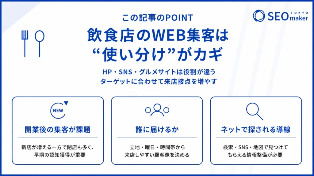 【飲食店向け】HP・SNSで常連を増やそう！いまどき飲食店のWEB活用術①