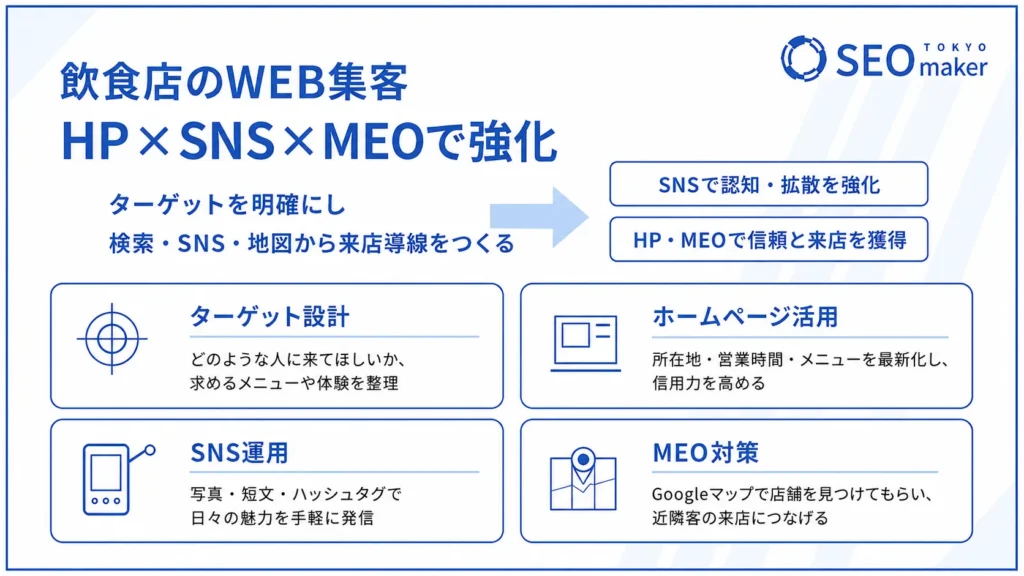 【飲食店向け】HP・SNSで常連を増やそう！いまどき飲食店のWEB活用術②