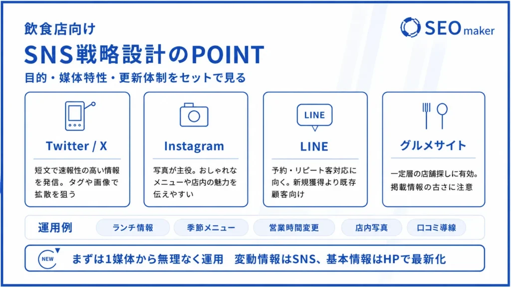 【飲食店向け】HP・SNSで常連を増やそう！いまどき飲食店のWEB活用術③