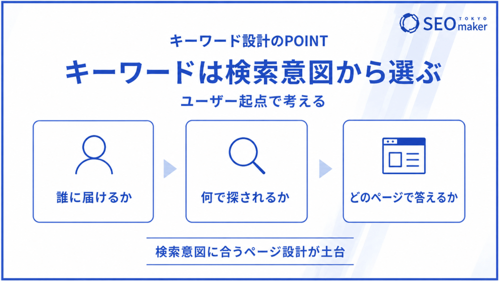 SEOを意識したホームページ開設のポイント②