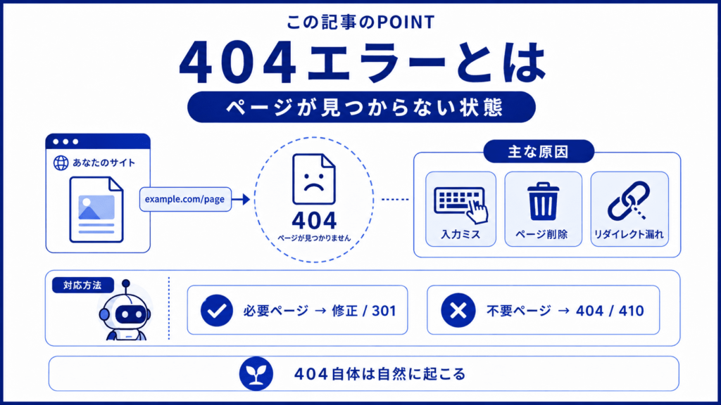 404エラーとはなにかを解説②