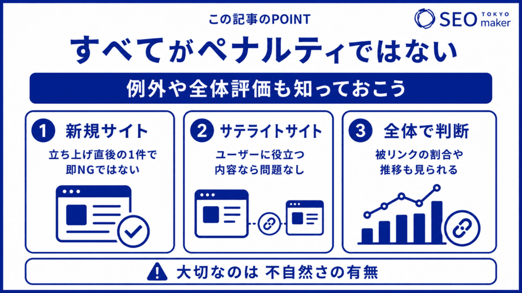 悪質リンクすべてがペナルティではない②