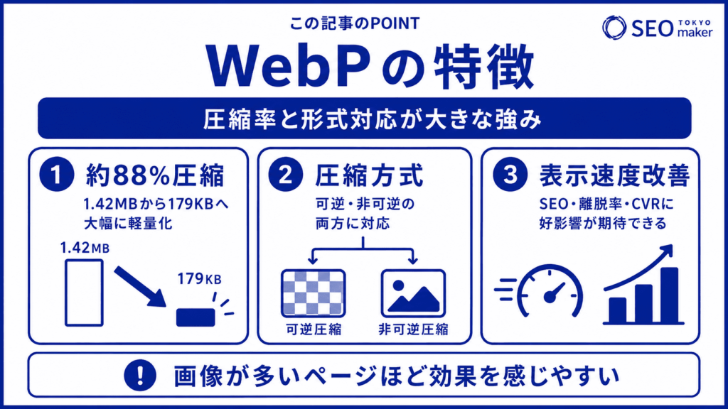 WebPの特徴を解説②