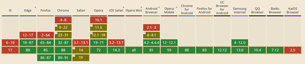 ブラウザ対応表