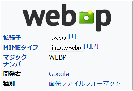 webp