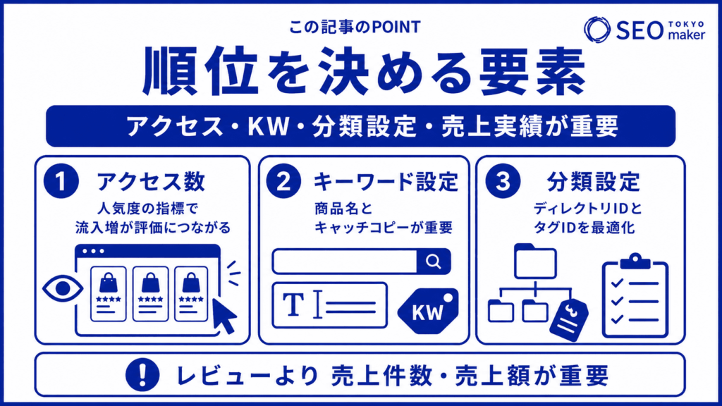 楽天SEO の順位を決める要素を解説②