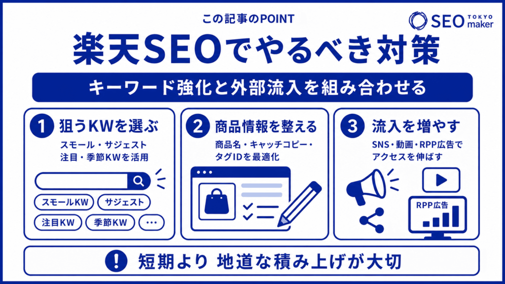楽天SEOでやるべき対策を解説③