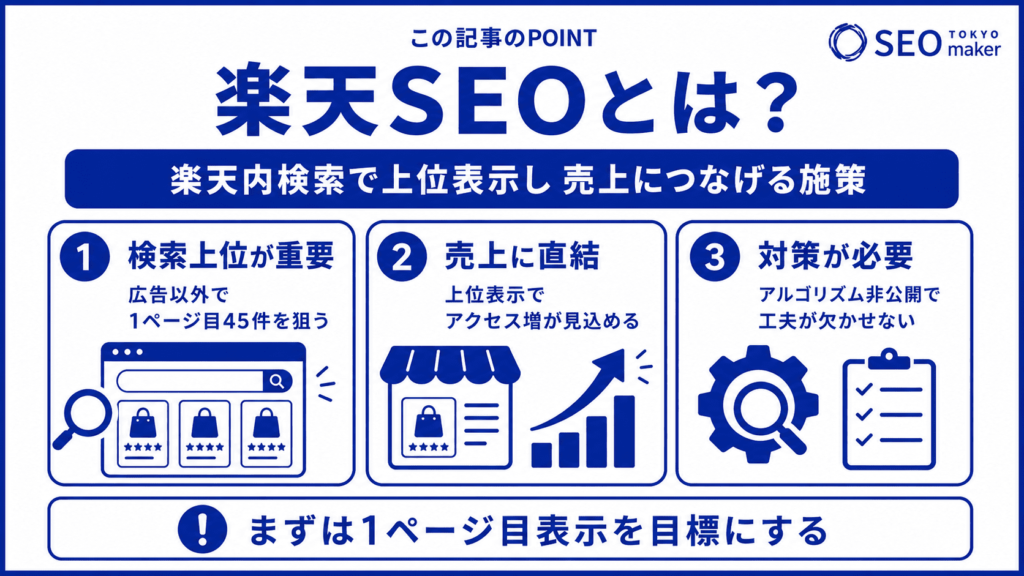 楽天SEOについての解説①