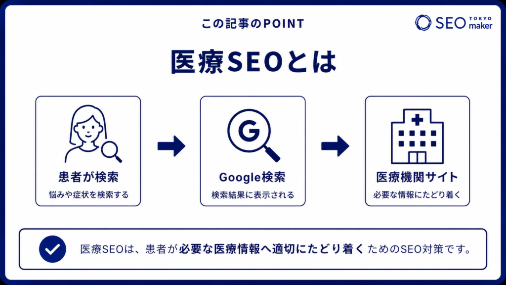 医療SEOとは