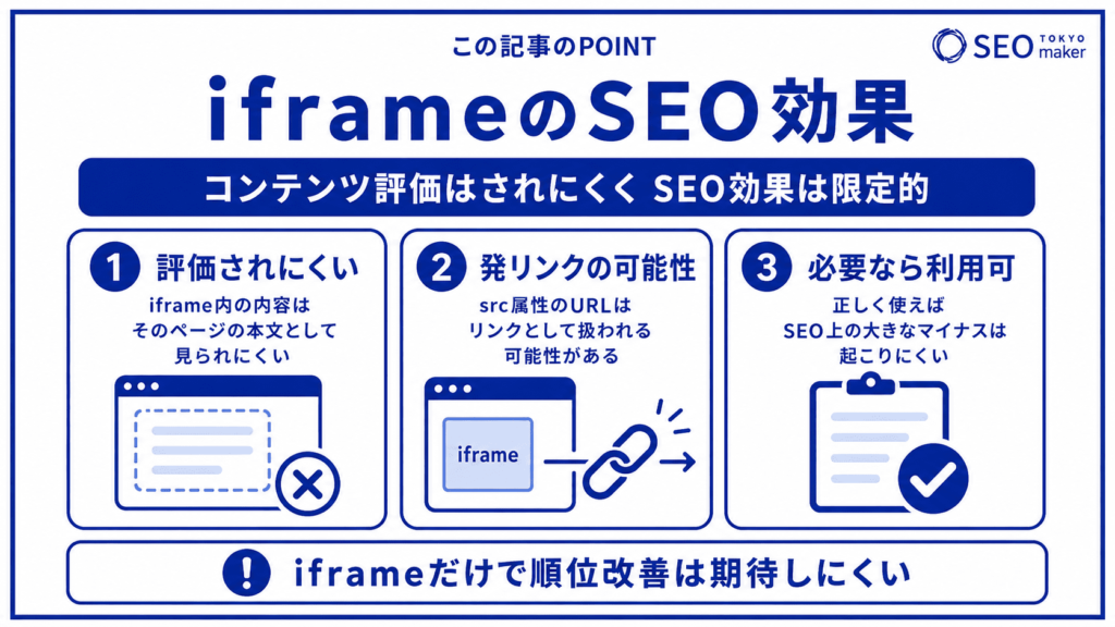 iframeのSEO効果を解説②