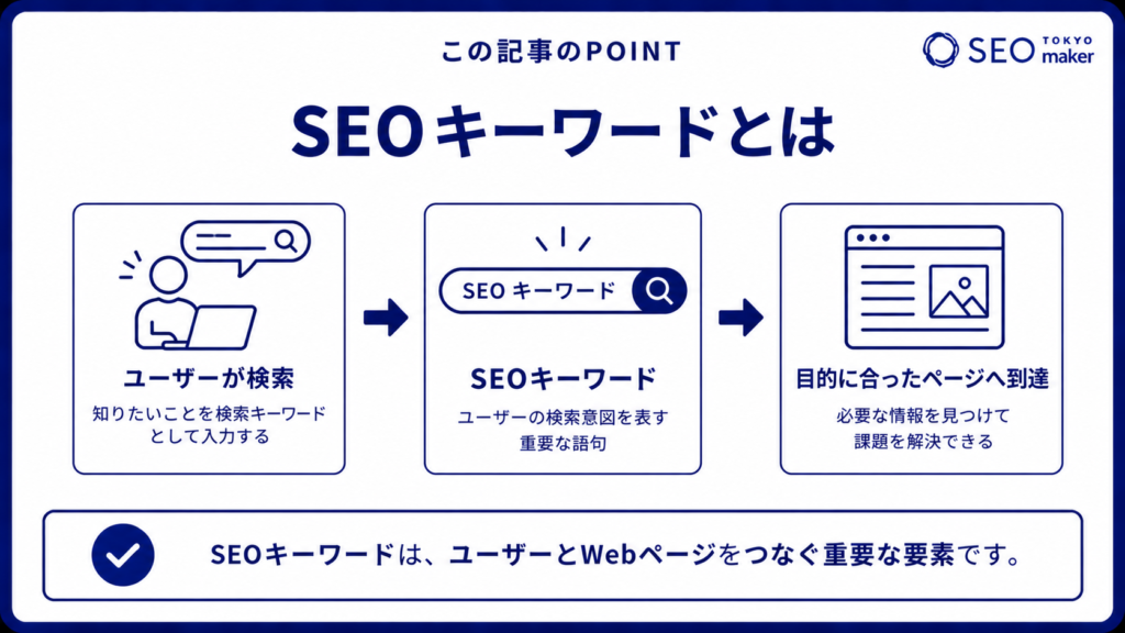SEOキーワードとは