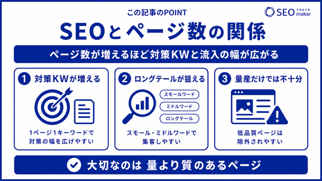 SEOとページ数の関係を解説①