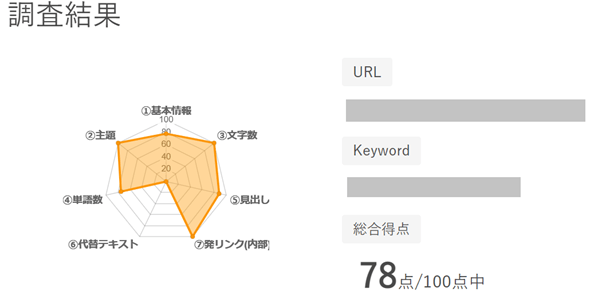 高評価