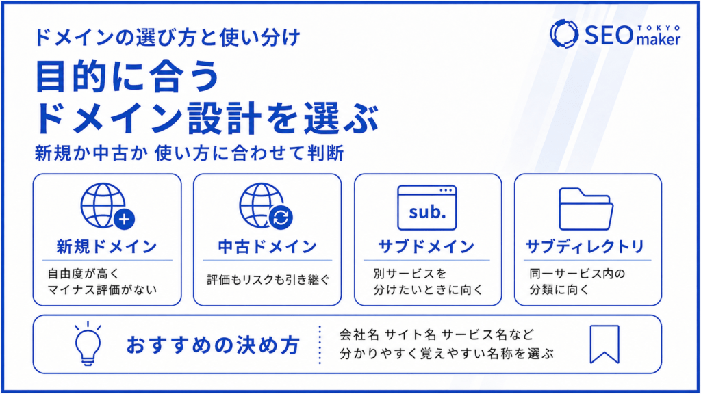 SEOとドメインの関係とは？要約③