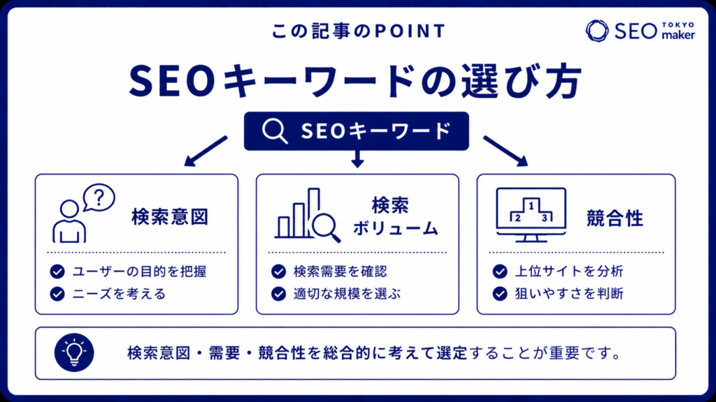 SEOキーワードの選び方