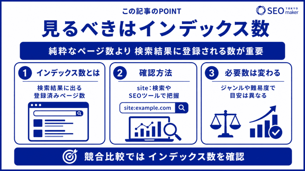 インデックス数を見る重要性を解説②