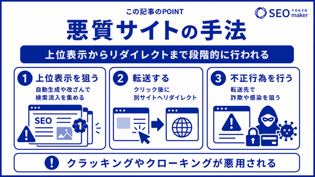 悪質サイトの手法を解説②