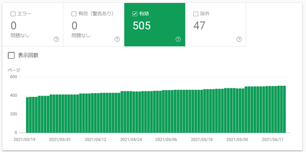 カバレッジ情報