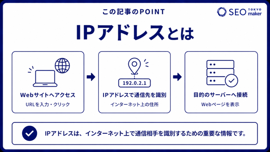 IPアドレスとは?