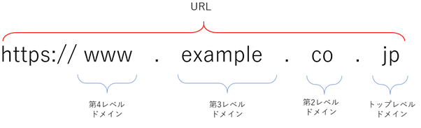 topdomain