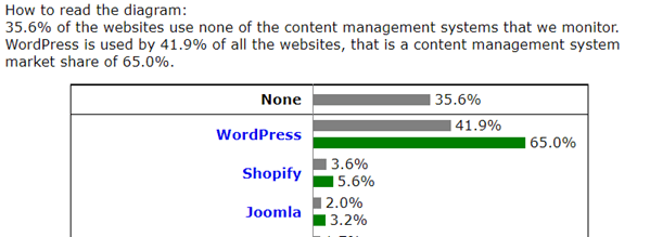 wordpressのデータ