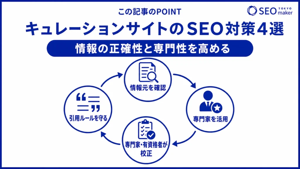 キュレーションサイトのSEO対策をまとめた図