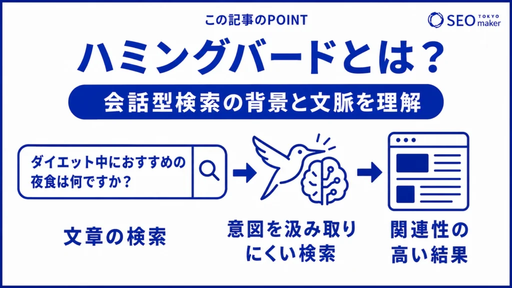 ハミングバードとは、文脈を理解するGoogleアルゴリズムの仕組みである旨を伝える図
