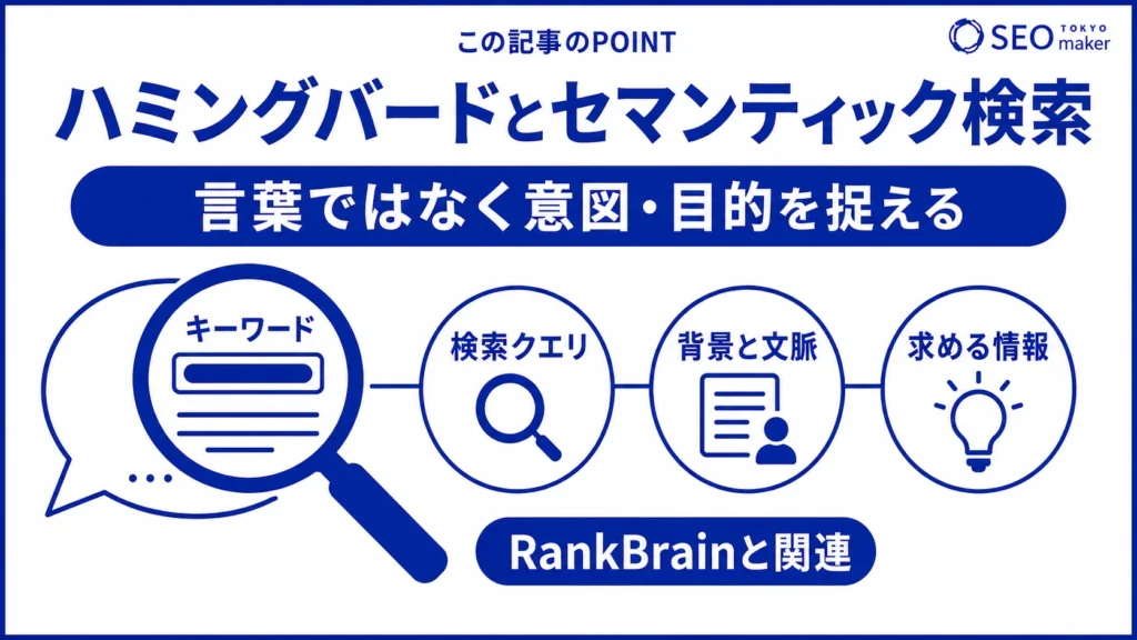 ハミングバードとセマンティック検索の関連性を示す図