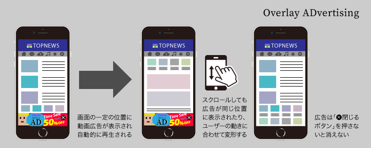 オーバーレイ広告