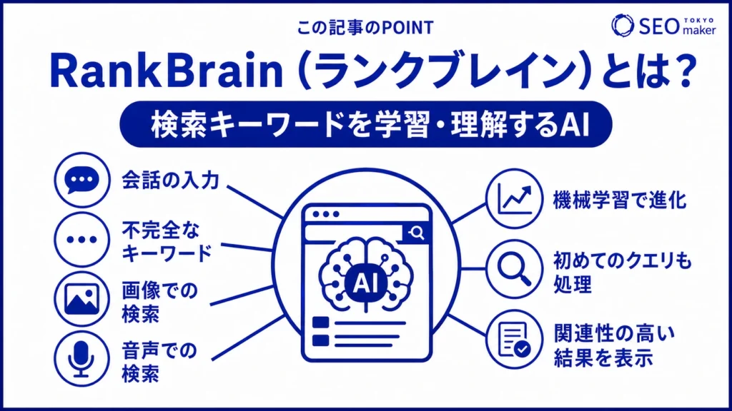RankBrain(ランクブレイン)とは、検索キーワードを学習し理解するAIである旨を伝える図